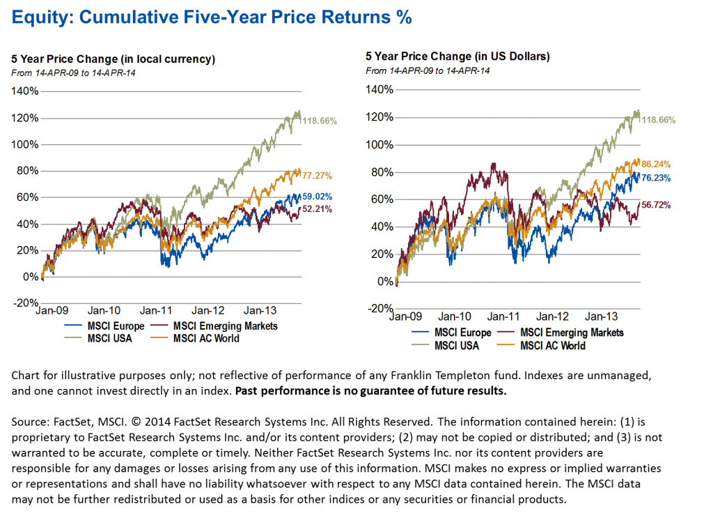 0514_Equity_Five_Year_Returns