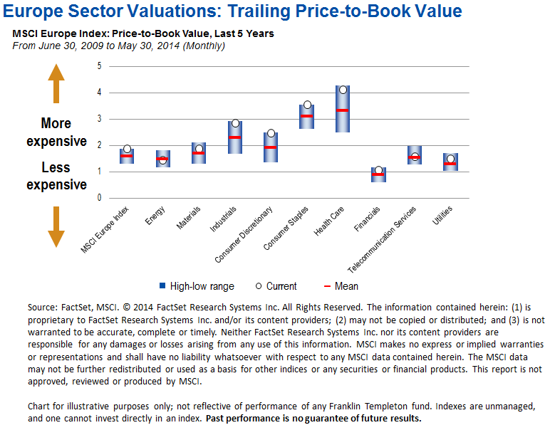 Brugere-Trelat_EuroEquities_Valuations