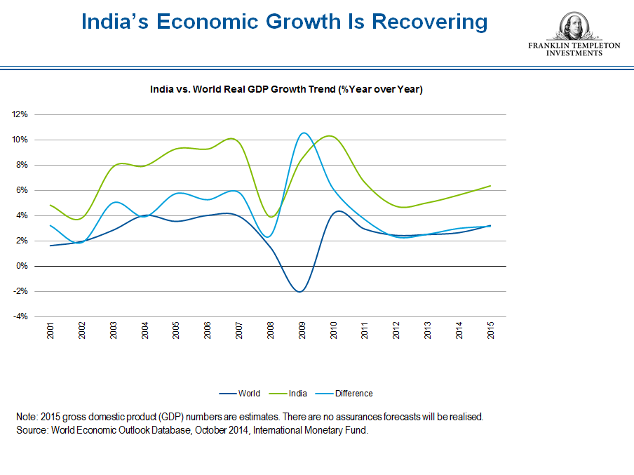 India_economy_snip_2