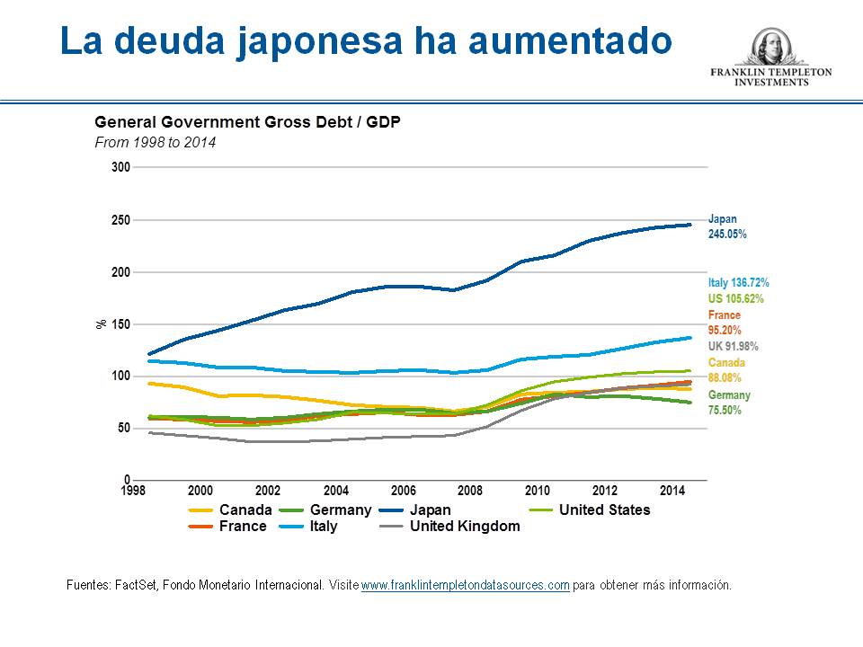 Japan_Debt to GDP_spa