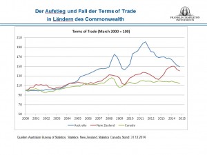 BBB Terms of Trade