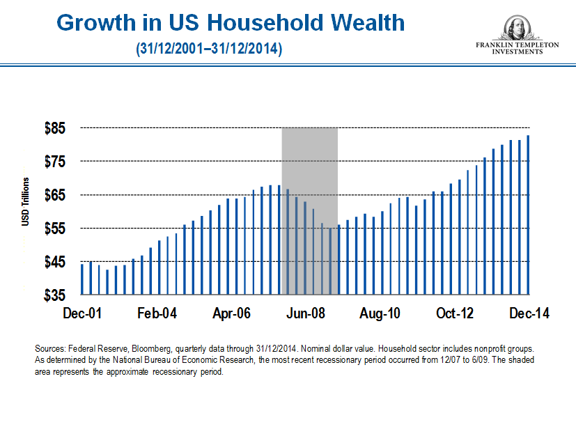 Household wealth INTL FINAL