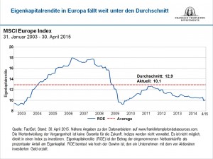 Eigenkapitalrendite Europa