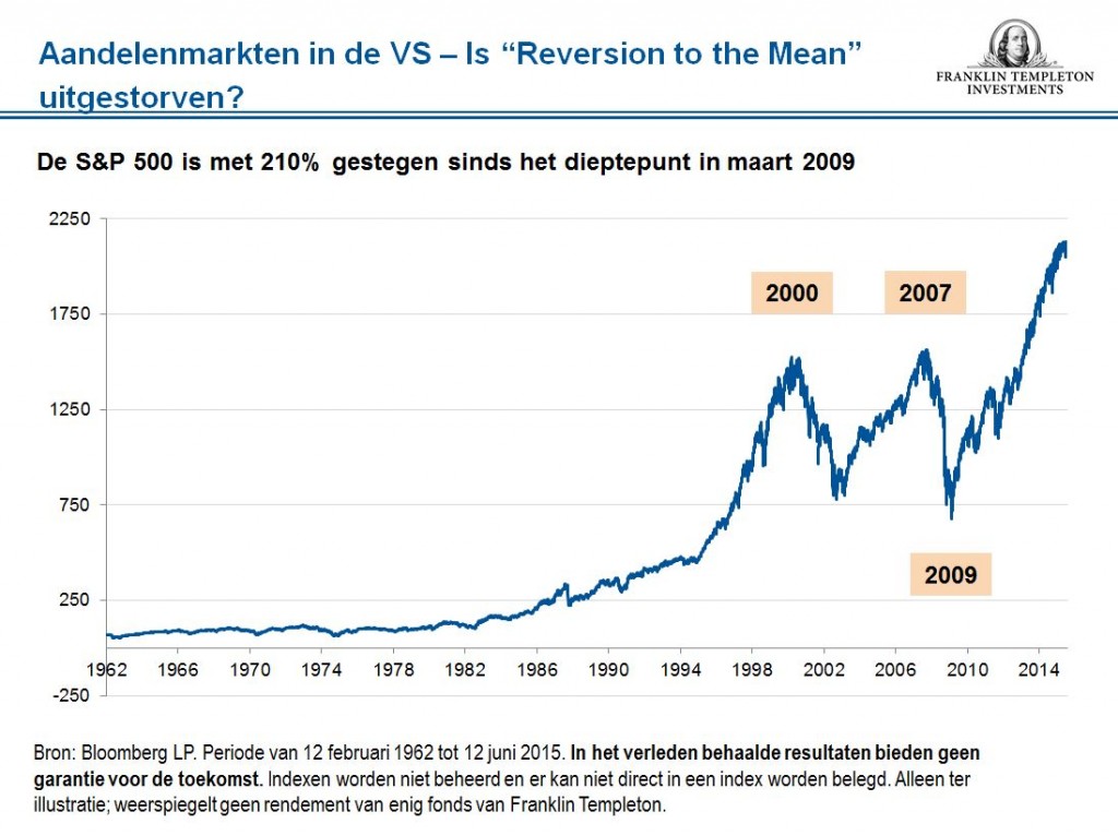 Reversion to the Mean