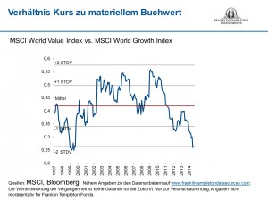 MSCI World Value Index vs. MSCI WOrld Growth Index