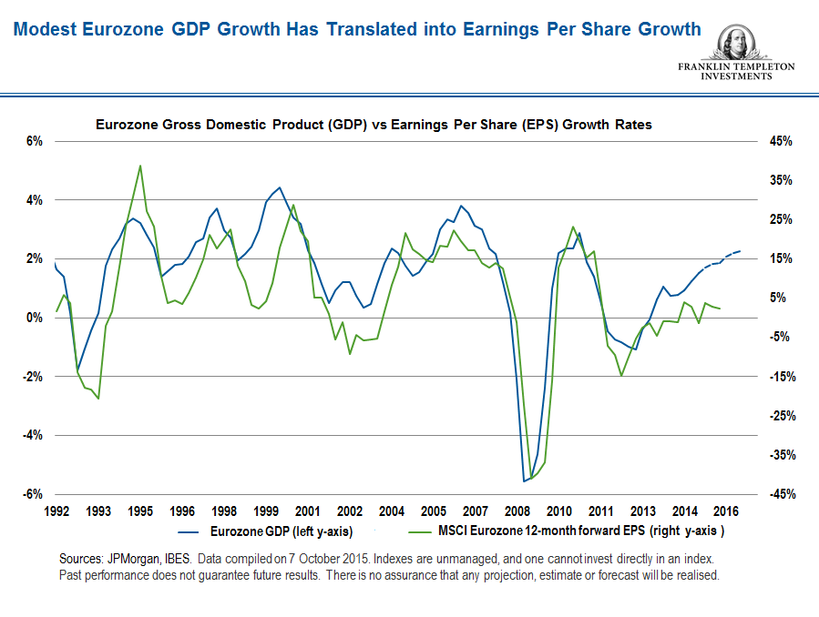 GDP_EPS chart snip