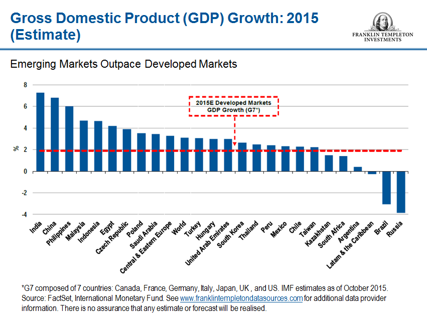 morton blog GDP chart