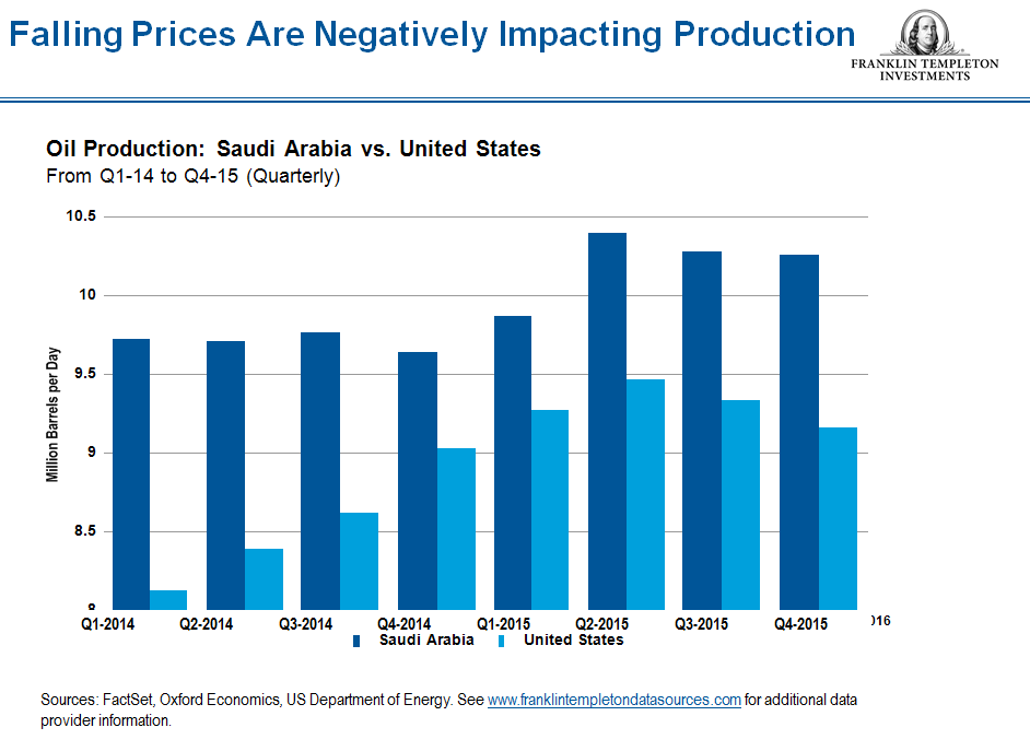 0116_TGEG_Oil_Production