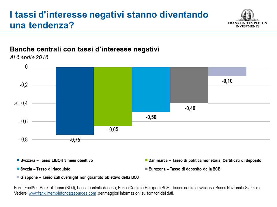 0416_Negative Interest Rates_K2_ita
