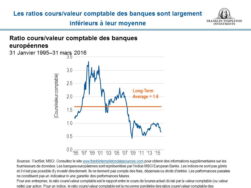 European Bank Price to Book-fr-FR
