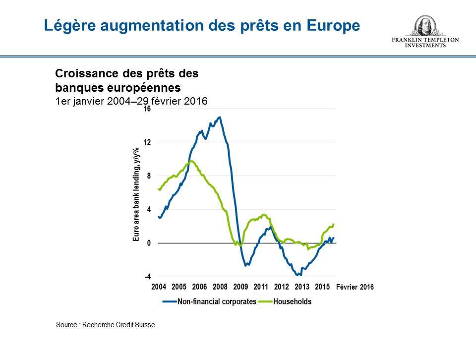 European loan growth_INTL-fr-FR
