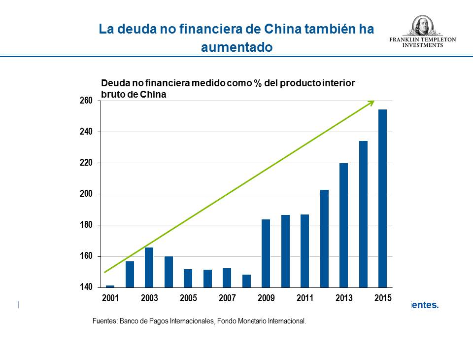 China debt-es-ES
