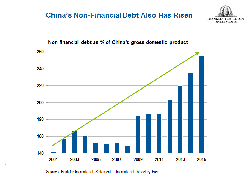 China debt snip_final