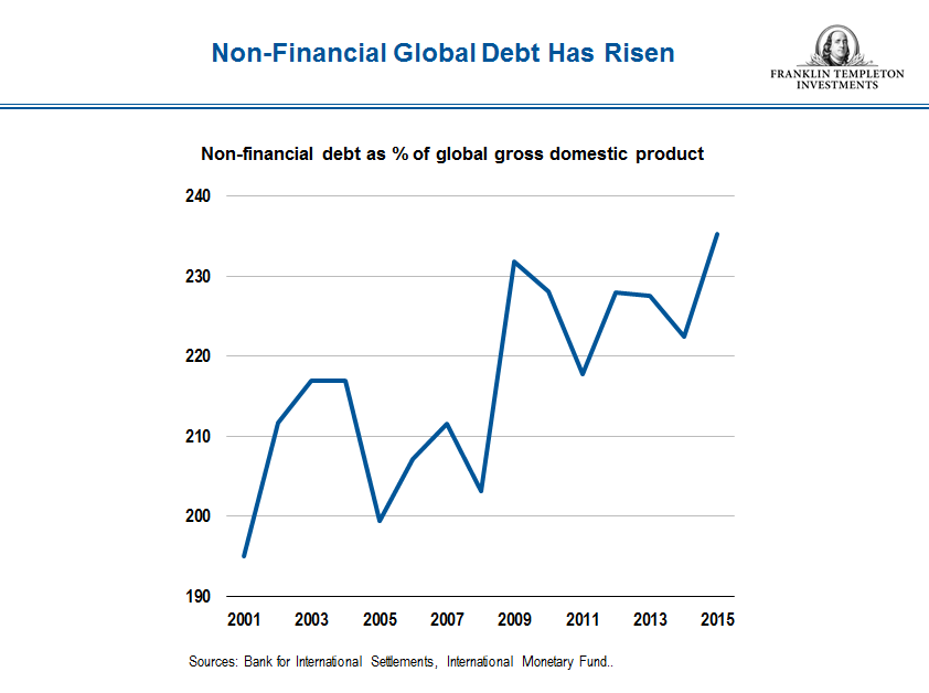 Debt to GDP snip_final