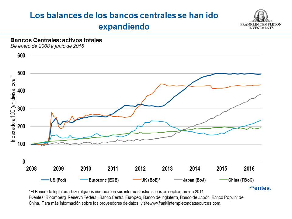 central-bank-debt-es-es