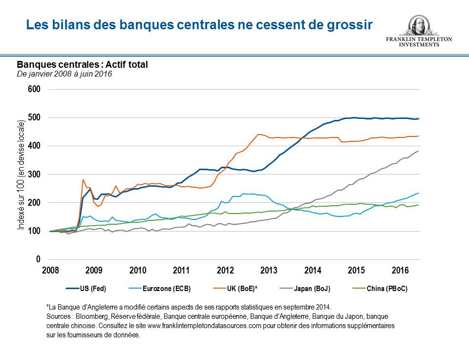 central-bank-debt-fr-fr