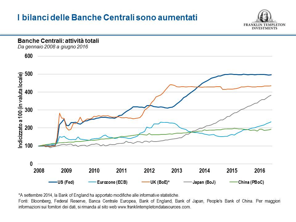 central-bank-debt_it