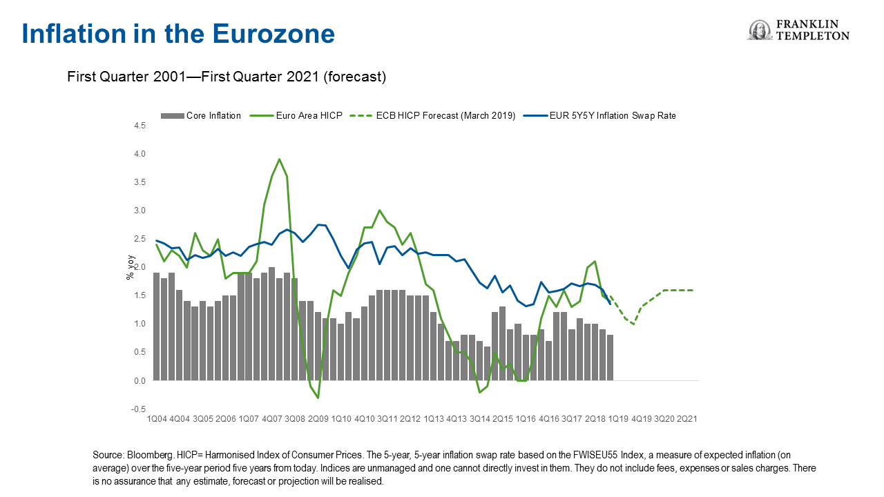 5 Year Swap Rate Chart