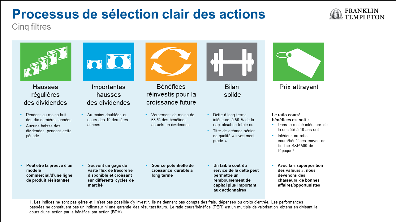 Trois Raisons De Considerer Des Titres A Dividende Croissant Franklin Templeton