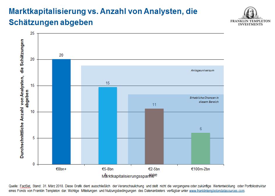 Marktkapitalisierung Vs Beyond Bulls Bears