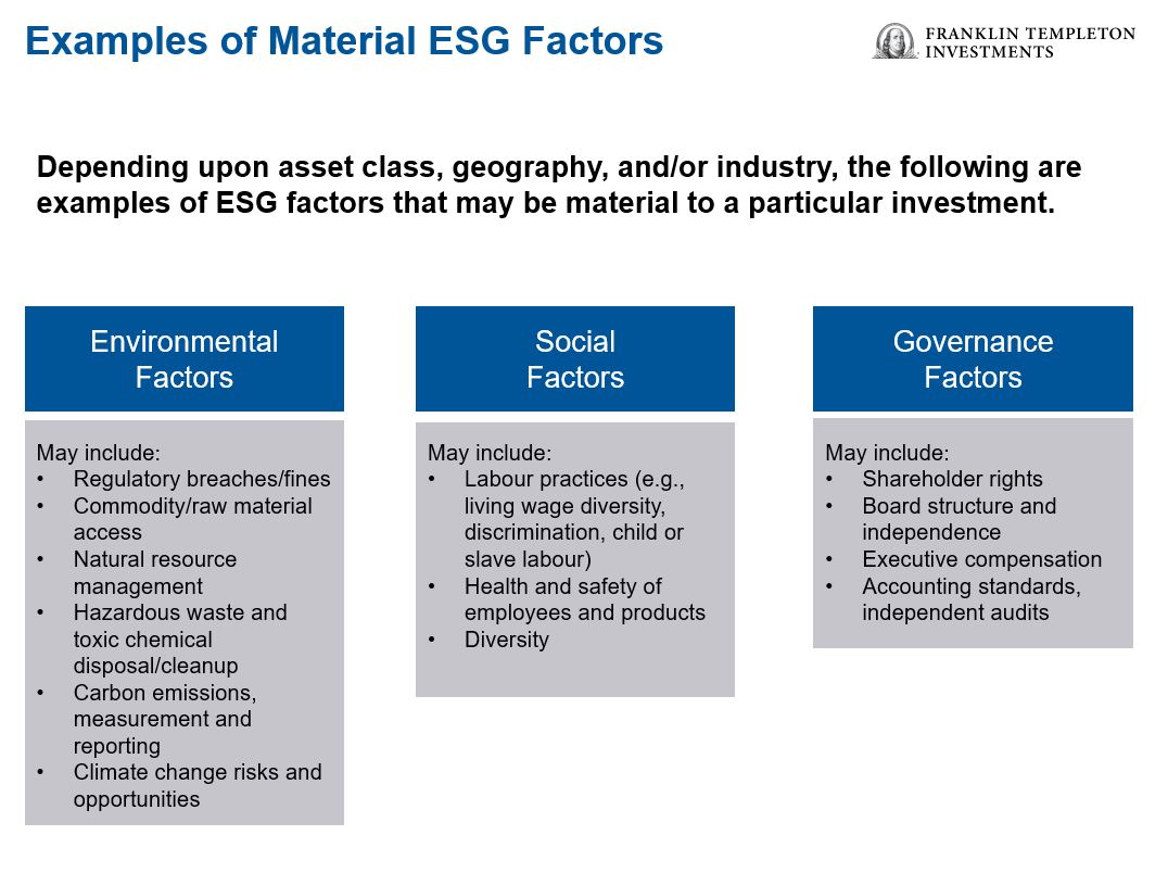 Esg Risks And Opportunities