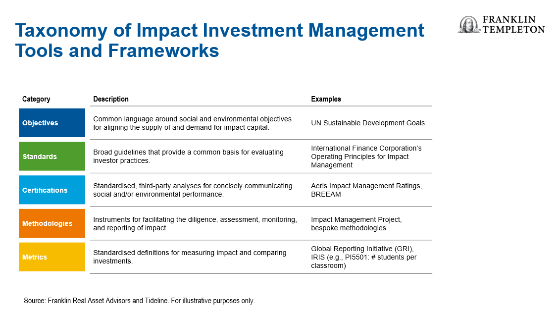 Monitor impact investing report ethereal fantasy boat pathfinder