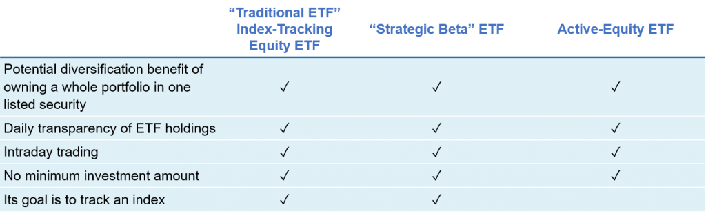 Active Equity Etfs