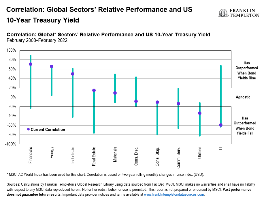  How a Deceleration in the Venture Capital Market Could