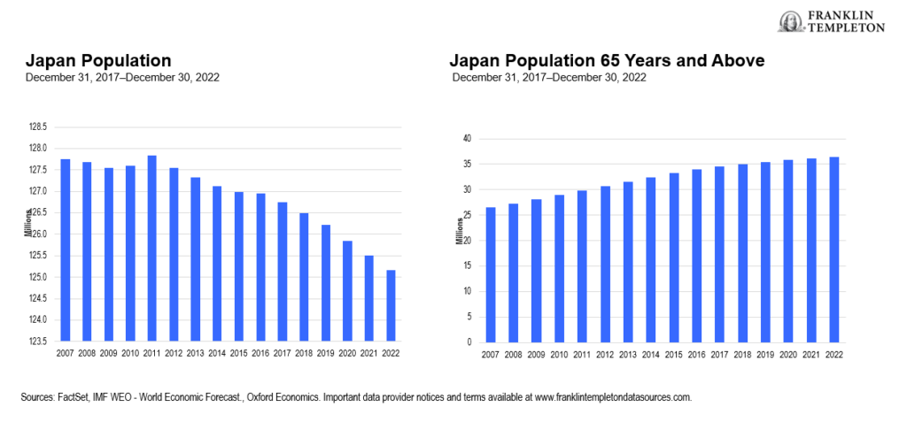 0823_Mutual_Japan_population - Beyond Bulls & Bears